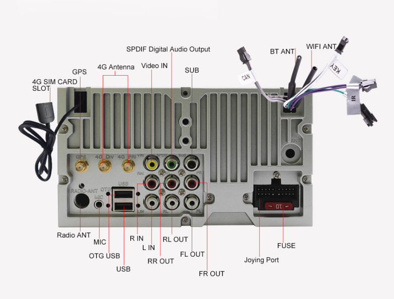 Back wire on car cheap stereo